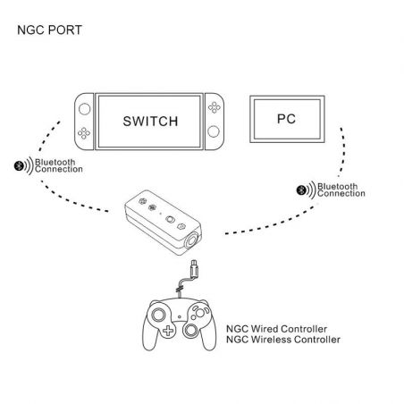 NES/SNES/GameCube/Wii controller Bluetooth-adapter